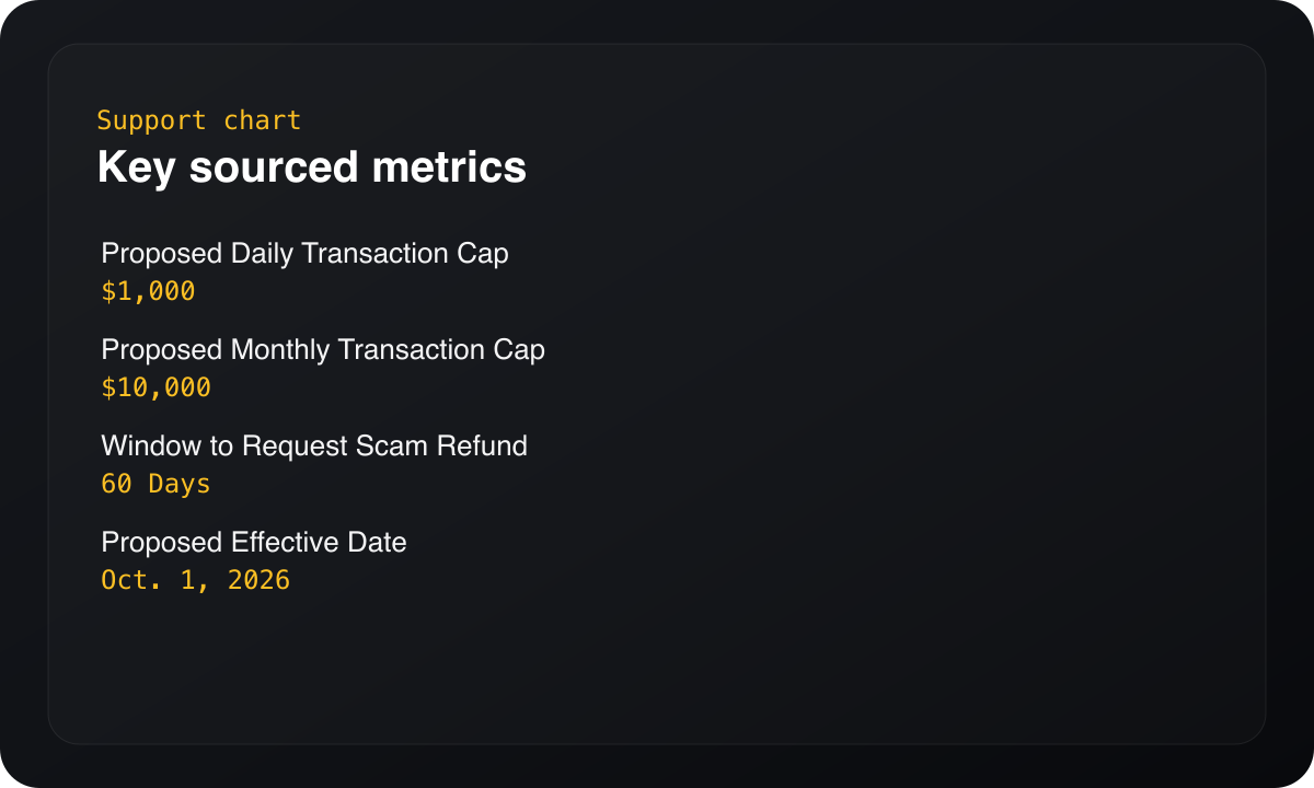 Chart summarizing key sourced metrics.