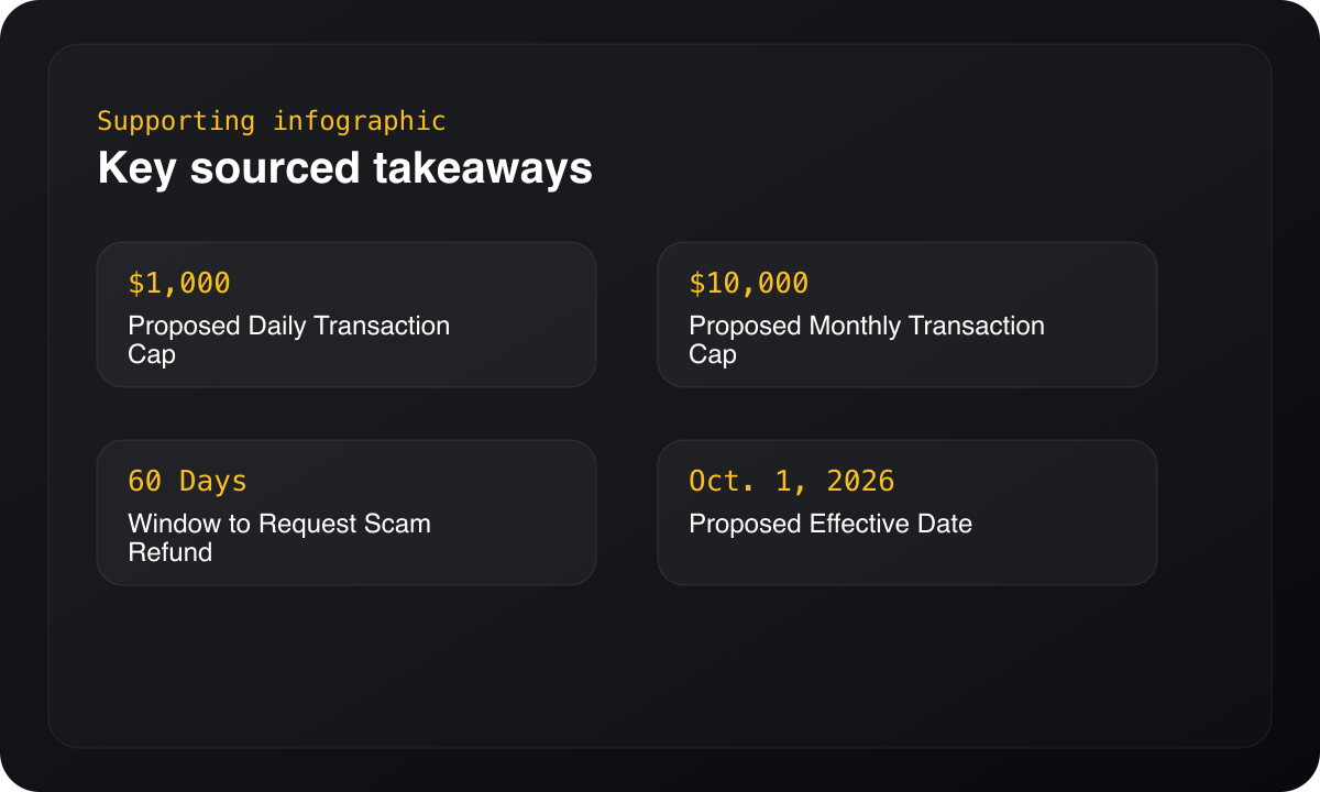 Infographic summarizing key sourced takeaways.