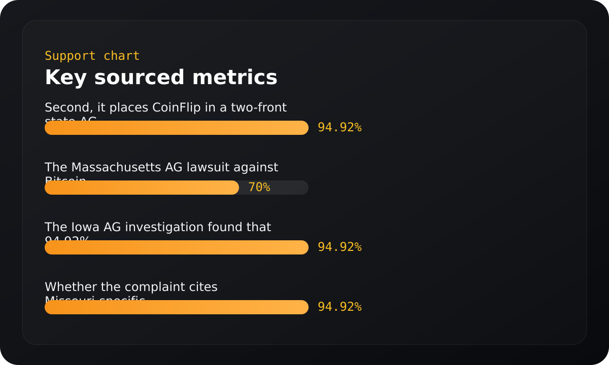 Chart summarizing key sourced metrics.