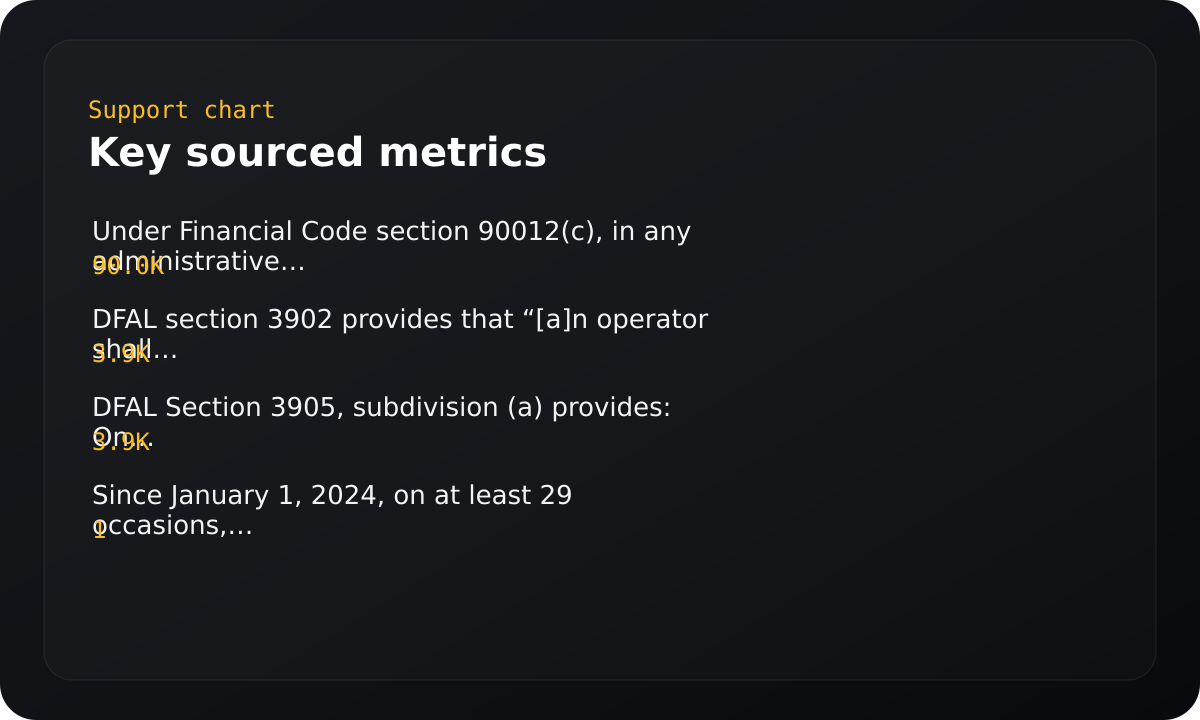 Chart summarizing key sourced metrics.