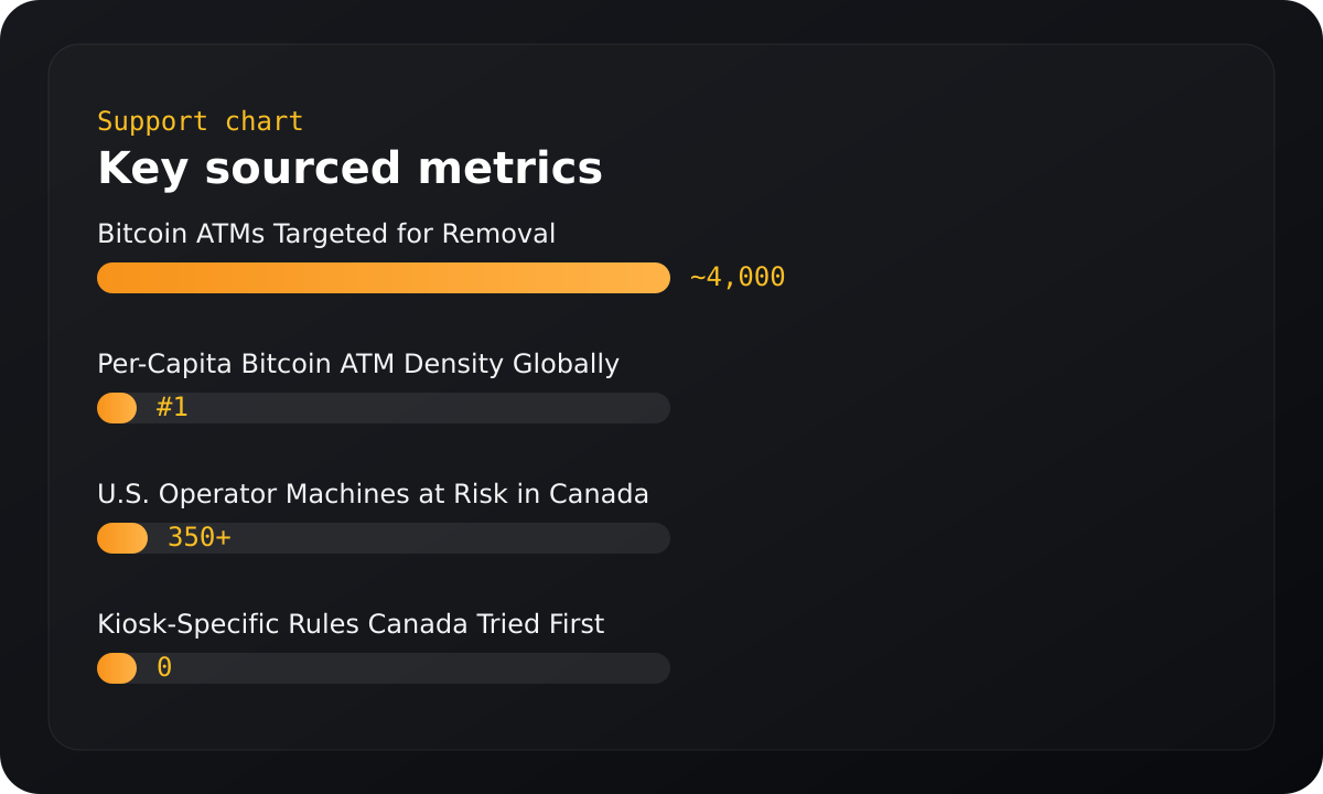 Chart summarizing key sourced metrics.