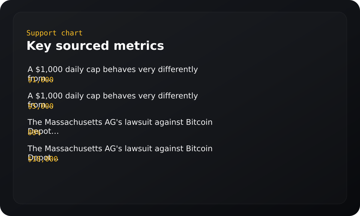 Chart summarizing key sourced metrics.