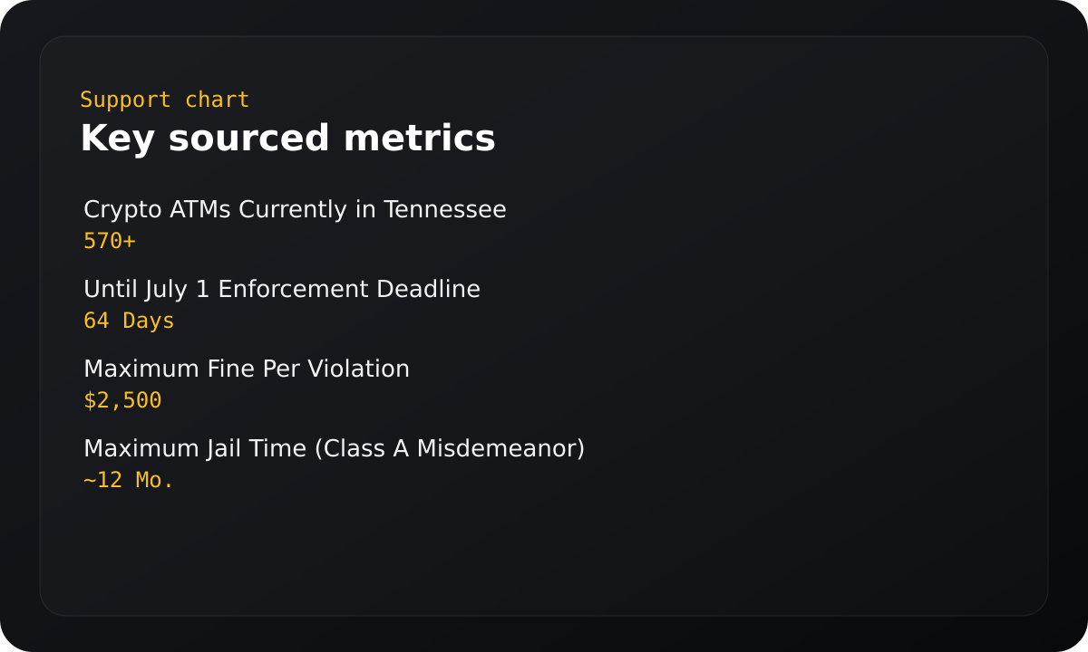 Chart summarizing key sourced metrics.